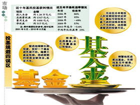 什么好的理財(cái)方法有哪些問題