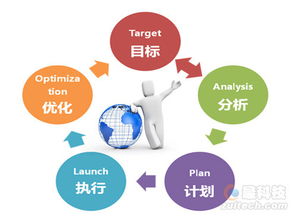 電子商務(wù)營銷方法有哪些特點(diǎn)是什么