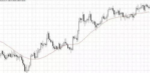 觀察圖辨別方向的方法有哪些