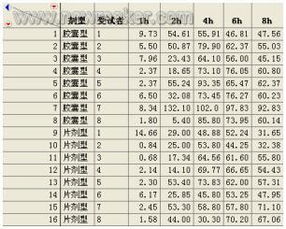 理解率怎么計(jì)算方法有哪些