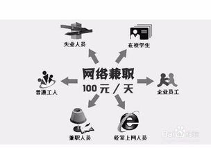 做兼職推薦方法有哪些