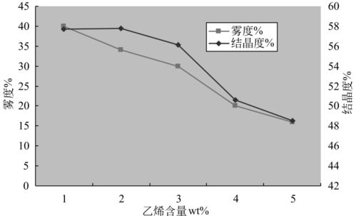 增加透孔效應(yīng)的方法有哪些