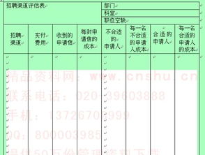 招聘評估主要有哪些方法.