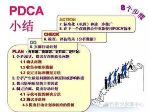 醫(yī)院質(zhì)量控制的方法有哪些