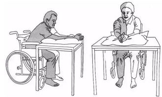 請(qǐng)問治療偏癱的方法有哪些