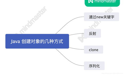 數(shù)據庫對象方法有哪些問題
