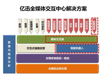 企業(yè)新業(yè)務拓展的方法有哪些