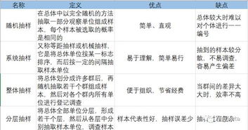 產(chǎn)品抽樣方法有哪些