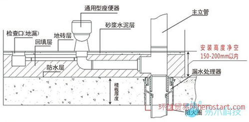 排水系統(tǒng)上的方法有哪些