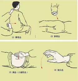 盲人按摩的營銷方法有哪些