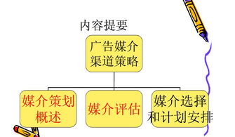 媒體渠道排查方法有哪些