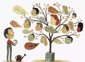 正確傾聽的方法有哪些