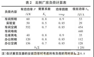 企業(yè)費用確認的方法有哪些內(nèi)容