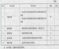 工程的評標(biāo)方法有哪些