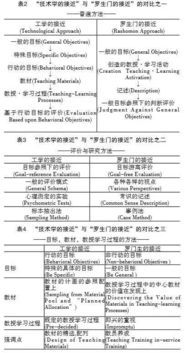 教育信息與技術(shù)的研究方法有哪些內(nèi)容