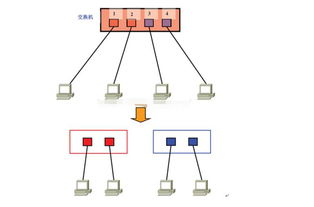常見的VLAN的劃分方法有哪些