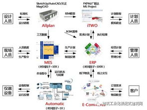 研究企業(yè)競(jìng)爭(zhēng)力的方法有哪些