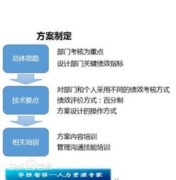 現(xiàn)代優(yōu)化計算方法有哪些