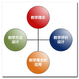 核心教學方法有哪些