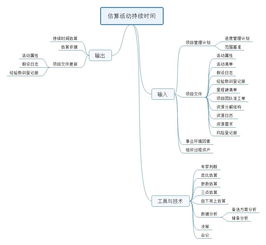 活動(dòng)持續(xù)時(shí)間估計(jì)的方法有哪些