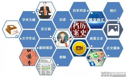 教學(xué)內(nèi)容分析方法有哪些