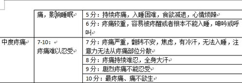 在護(hù)理評估中收集資料的方法有哪些