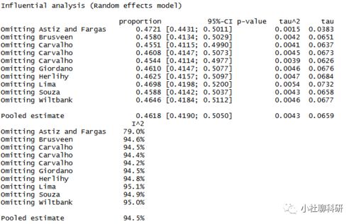 常用的發(fā)表偏倚衡量方法有哪些