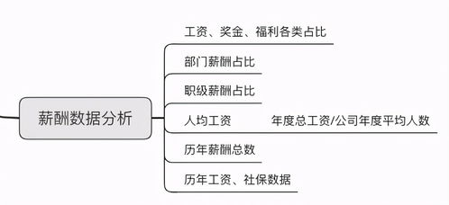 人力資源統(tǒng)計的基本方法有哪些內(nèi)容