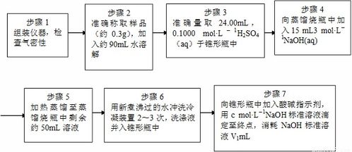 sio2的測定方法有哪些