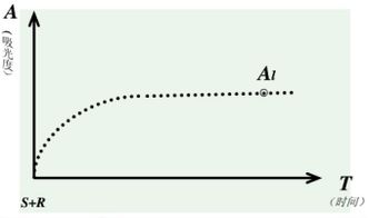 反應終點的確定方法有哪些