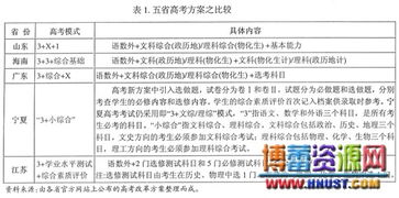 標準化測試有哪些方法