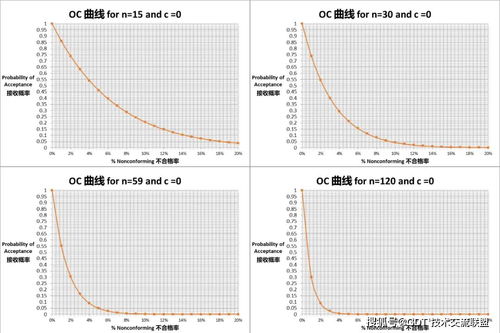 標(biāo)準(zhǔn)量確定的方法有哪些