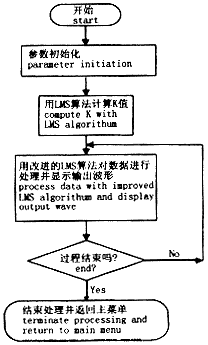 呼吸監(jiān)測的方法有哪些