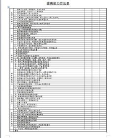 能力和能力的方法有哪些內容是什么