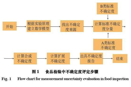 食品的檢測方法標準都有哪些