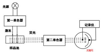 經(jīng)典化學(xué)分析方法有哪些
