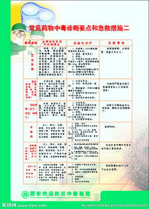 急救方法與判斷方法有哪些