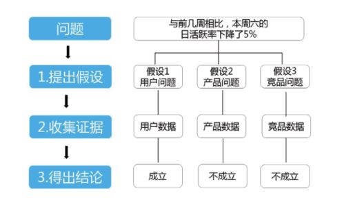假設(shè)模型檢驗方法有哪些內(nèi)容