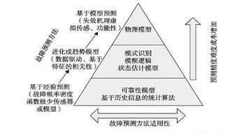 科學(xué)預(yù)測(cè)的方法有哪些