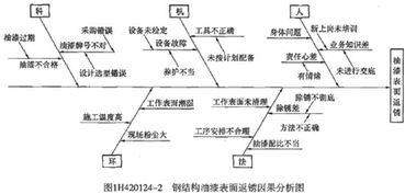 工程統(tǒng)計(jì)分析方法有哪些