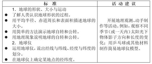 課堂教學(xué)對(duì)學(xué)生的評(píng)價(jià)方法有哪些問(wèn)題