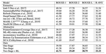 語言產(chǎn)生前的記事方法有哪些