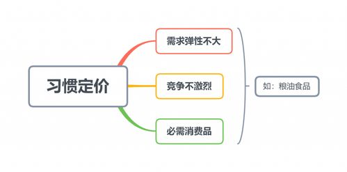 市場營銷中定價的方法有哪些