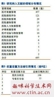 系統(tǒng)的評價方法有哪些方法