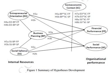 怎么確定研究方法有哪些