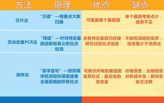 診斷疾病的基本方法有哪些