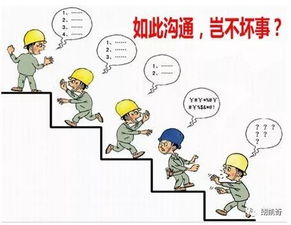 溝通交流的方式方法有哪些