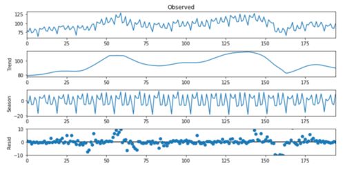 哪些方法可以用于統(tǒng)計(jì)預(yù)測