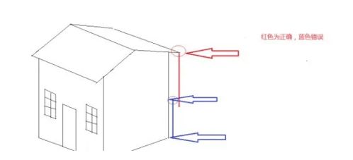 測量固定點(diǎn)方法有哪些