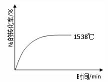 氮的固定的通常有哪些方法